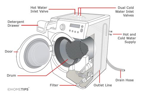 washing machine inner tub diagram